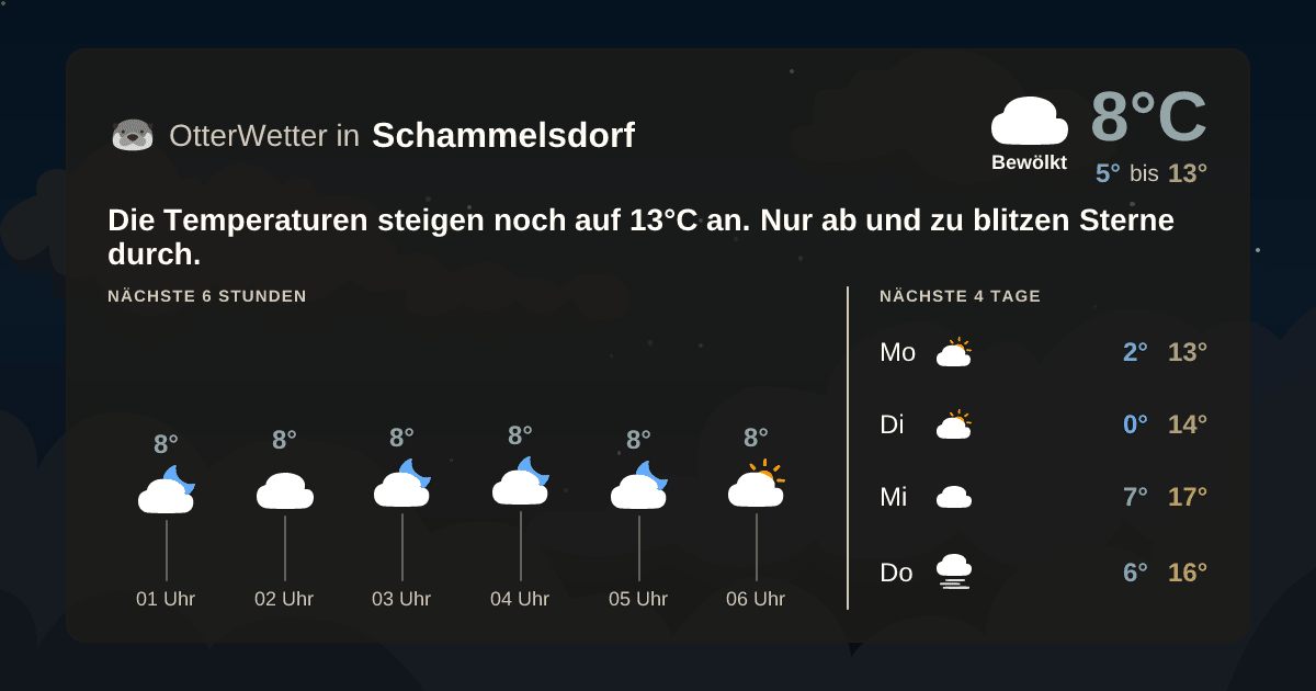 Widget-Vorschau für Schammelsdorf Wetter-Widget-Vorschau mit Vorhersagedaten für Schammelsdorf