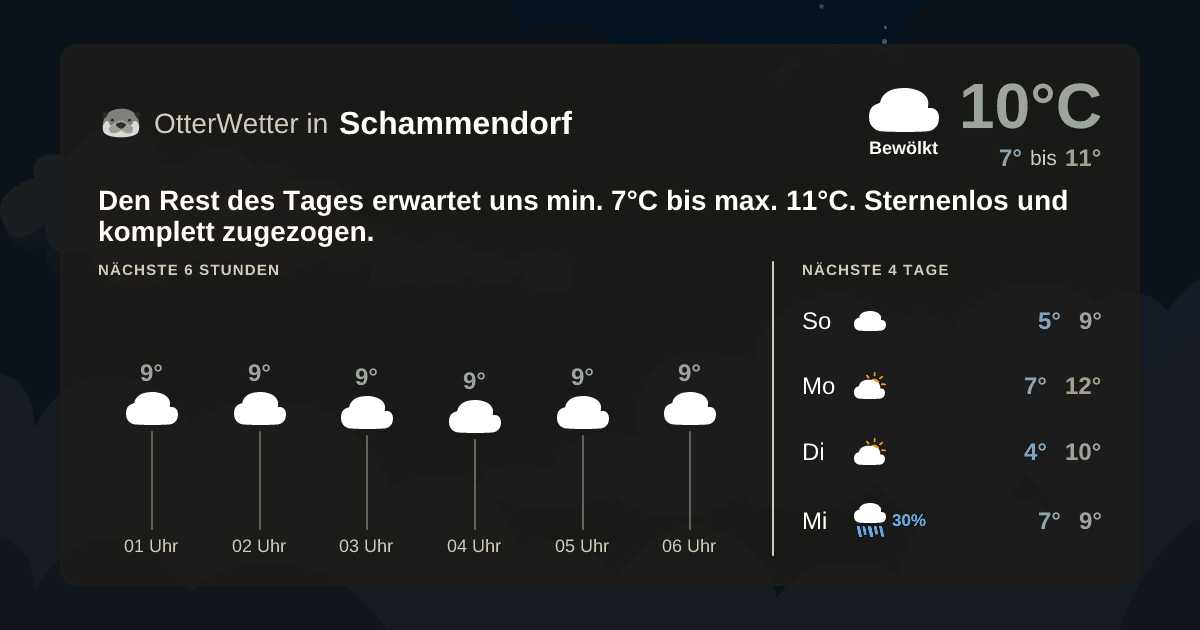Wetter-Widget-Vorschau mit Vorhersagedaten für Schammendorf