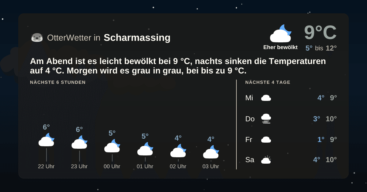 OtterWetter-Widget Scharmassing
