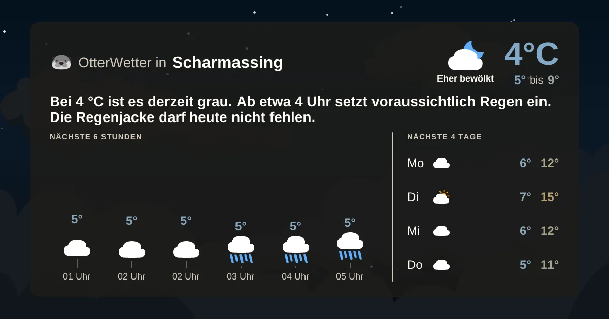 Widget-Vorschau für Scharmassing Wetter-Widget-Vorschau mit Vorhersagedaten für Scharmassing