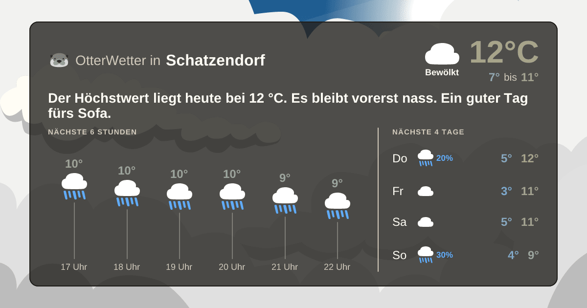 OtterWetter-Widget Schatzendorf