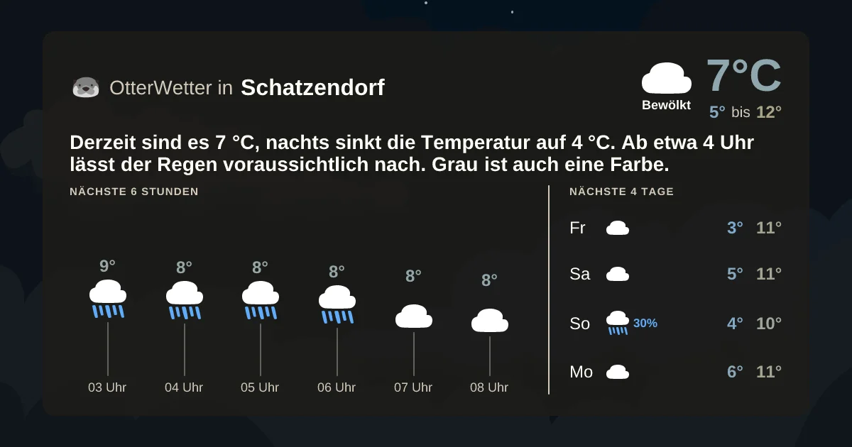 Wetter-Widget-Vorschau mit Vorhersagedaten für Schatzendorf
