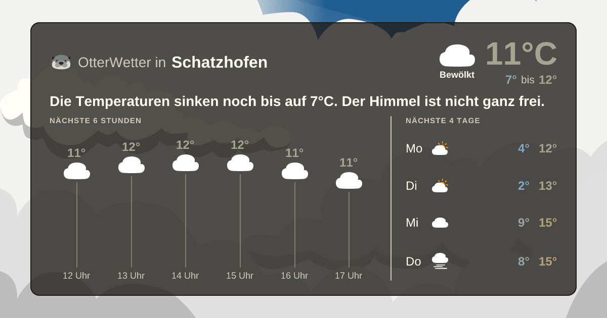 Wetter-Widget-Vorschau mit Vorhersagedaten für Schatzhofen