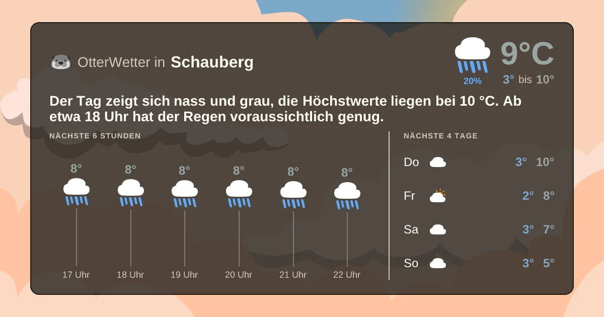 Widget-Vorschau für Schauberg Wetter-Widget-Vorschau mit Vorhersagedaten für Schauberg