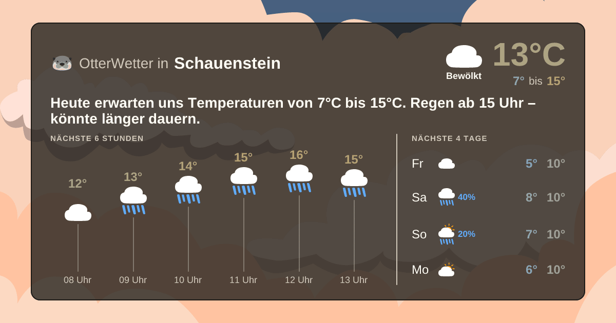 Widget-Vorschau für Schauenstein Wetter-Widget-Vorschau mit Vorhersagedaten für Schauenstein