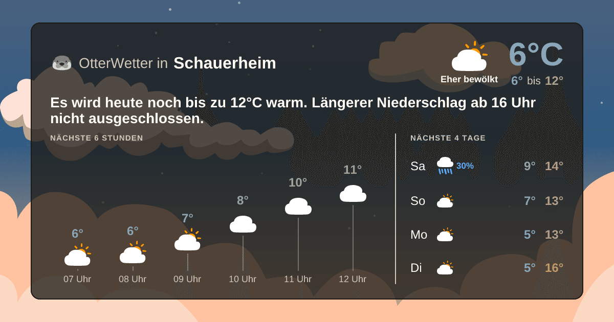 Wetter-Widget-Vorschau mit Vorhersagedaten für Schauerheim