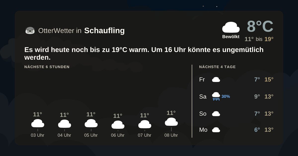 OtterWetter-Widget Schaufling