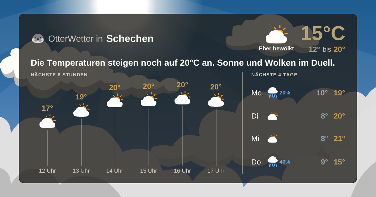 OtterWetter-Widget Schechen