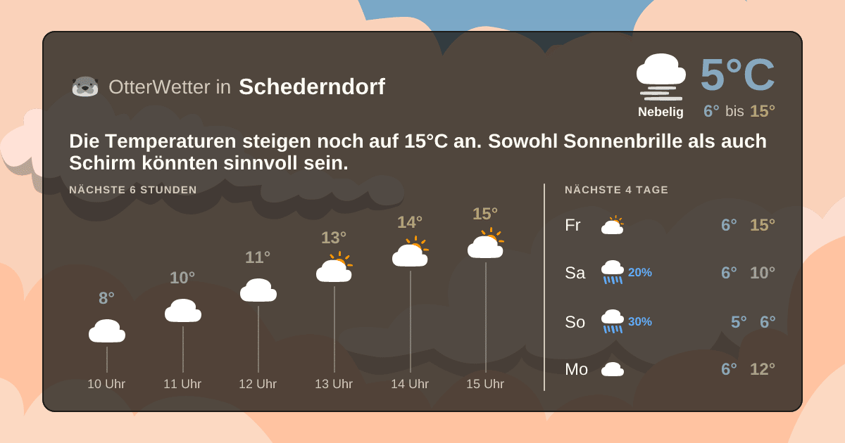 OtterWetter-Widget Schederndorf