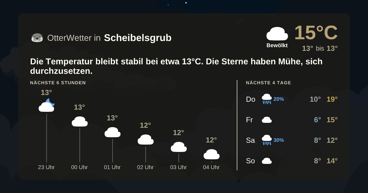 OtterWetter-Widget Scheibelsgrub