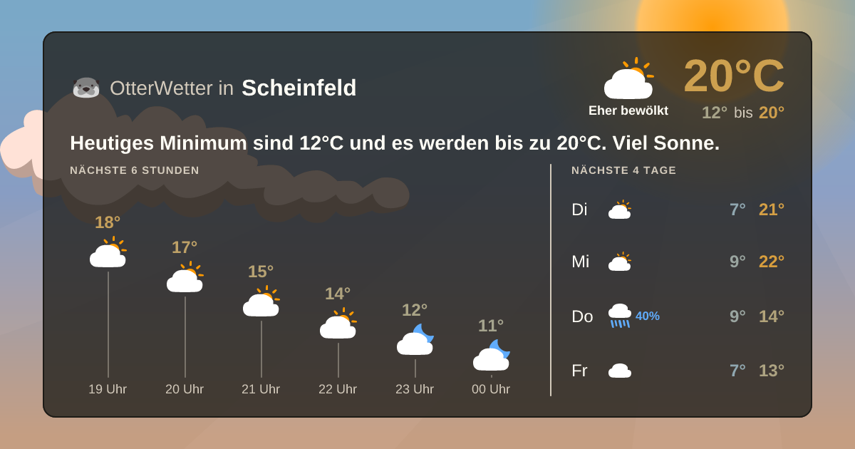 Wetter-Widget-Vorschau mit Vorhersagedaten für Scheinfeld