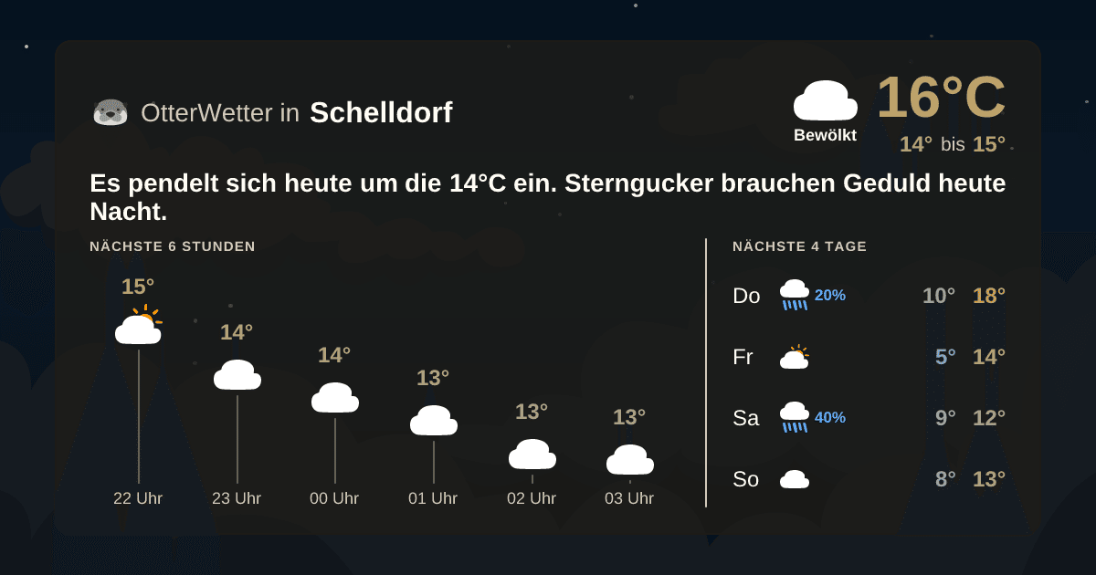 OtterWetter-Widget Schelldorf