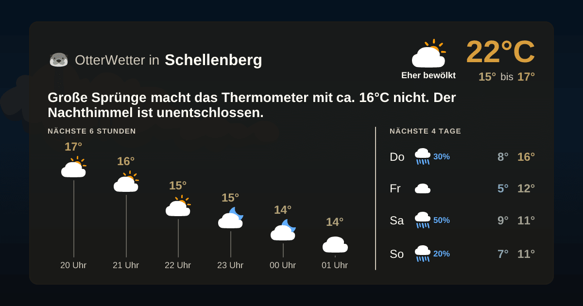 OtterWetter-Widget Schellenberg