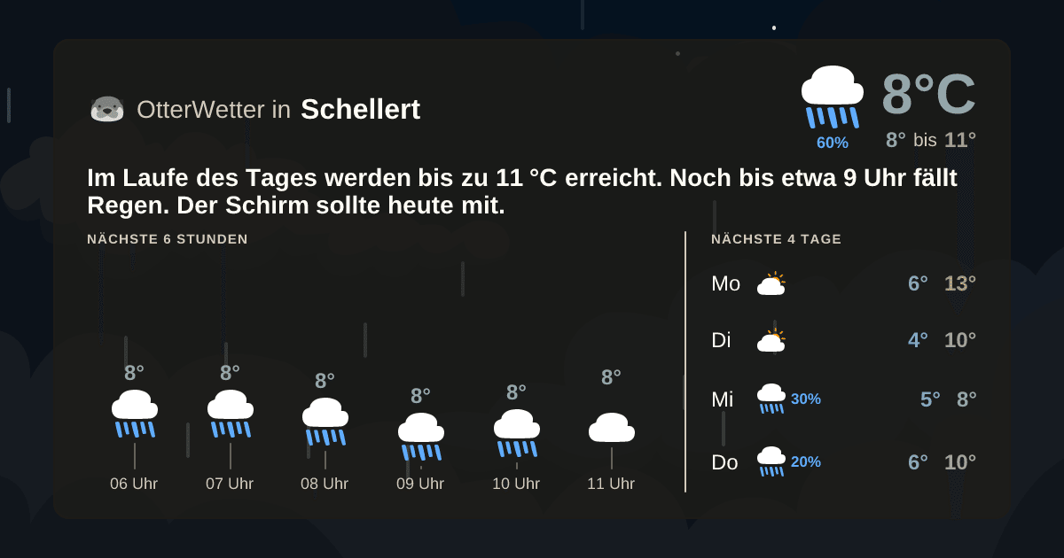 OtterWetter-Widget Schellert