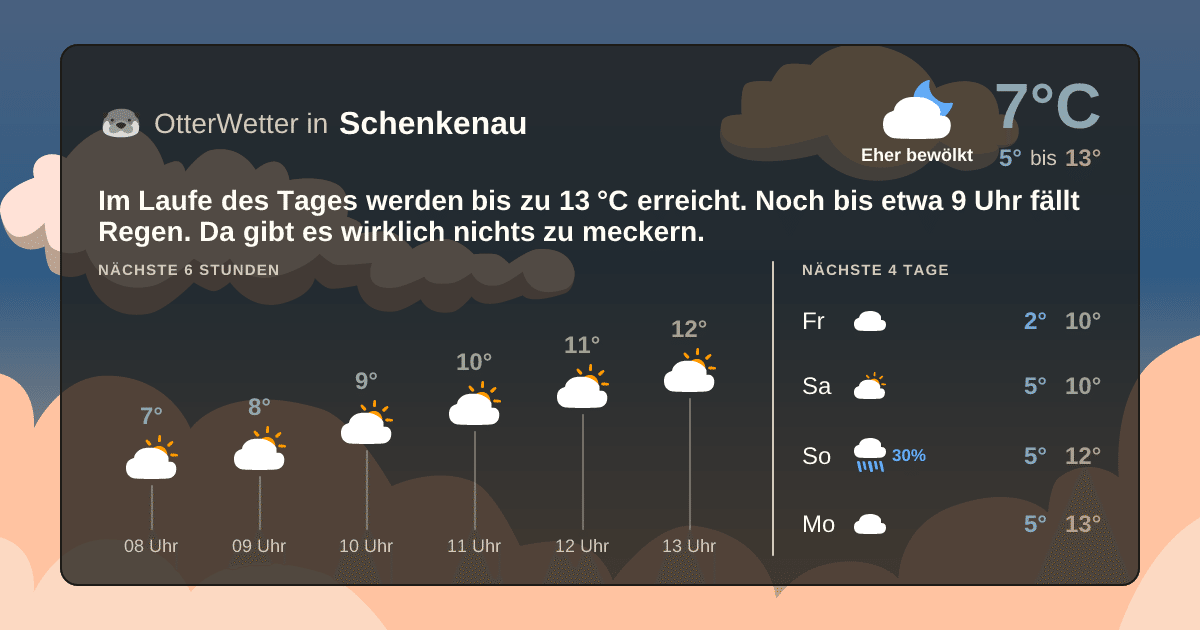 OtterWetter-Widget Schenkenau