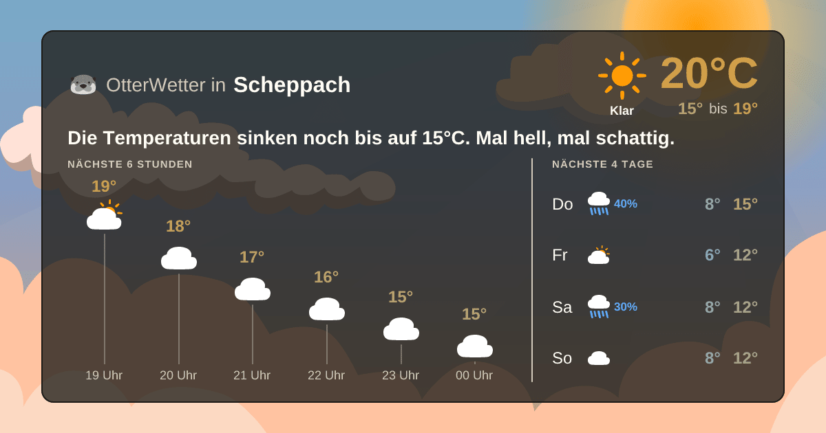 OtterWetter-Widget Scheppach
