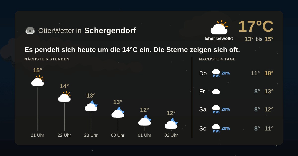 Widget-Vorschau für Schergendorf Wetter-Widget-Vorschau mit Vorhersagedaten für Schergendorf