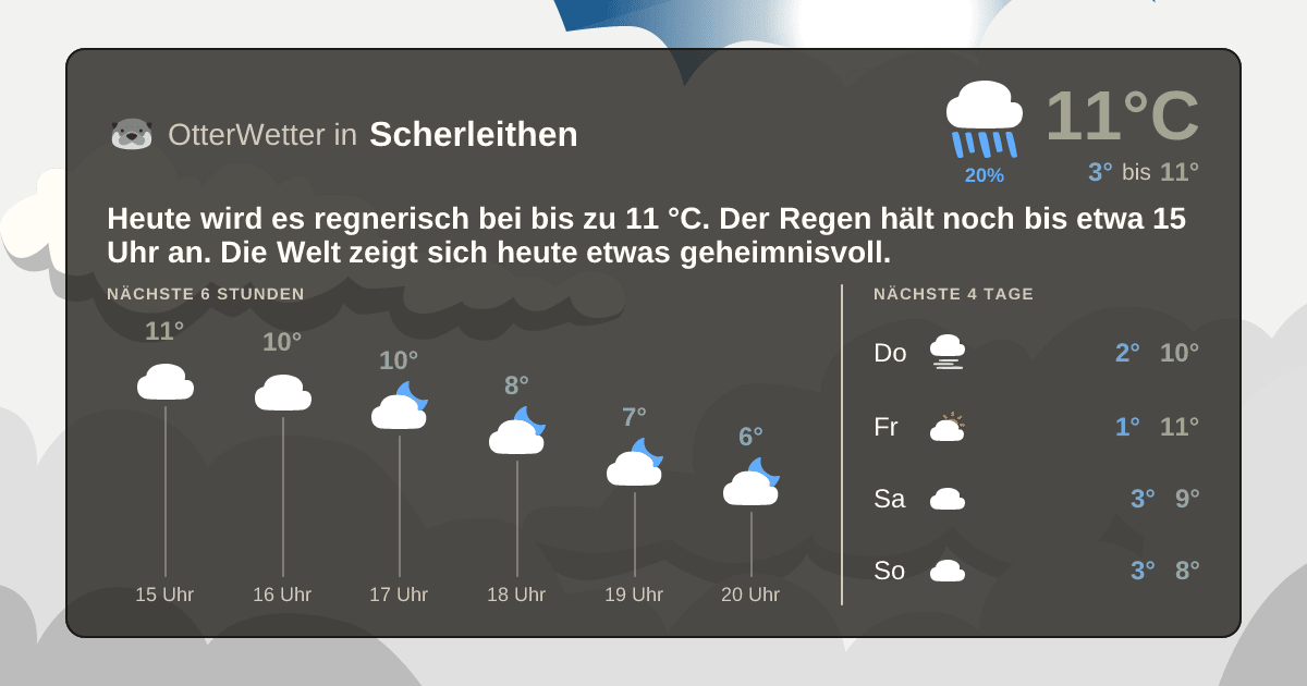 OtterWetter-Widget Scherleithen