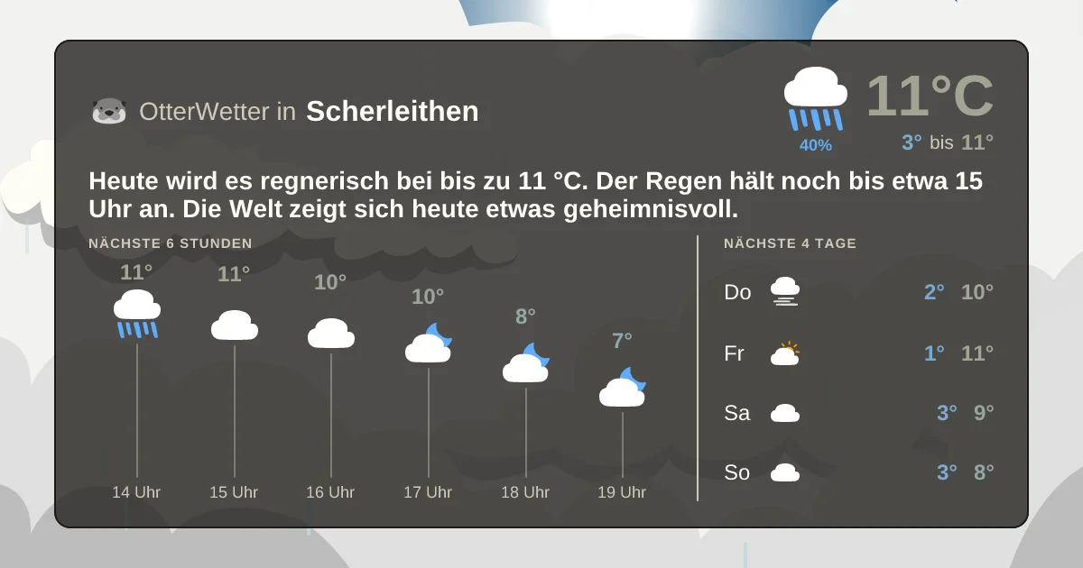 Widget-Vorschau für Scherleithen Wetter-Widget-Vorschau mit Vorhersagedaten für Scherleithen