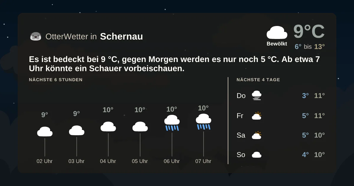 Widget-Vorschau für Schernau Wetter-Widget-Vorschau mit Vorhersagedaten für Schernau