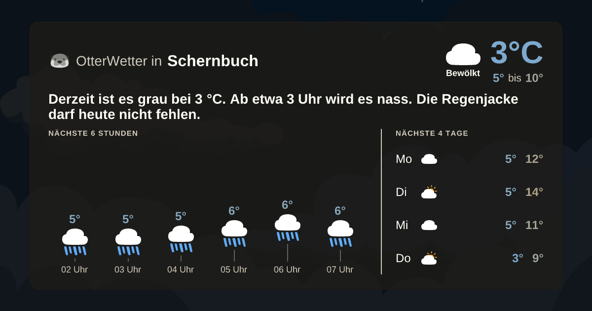 OtterWetter-Widget Schernbuch