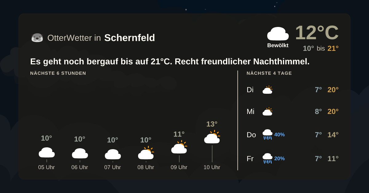 Widget-Vorschau für Schernfeld Wetter-Widget-Vorschau mit Vorhersagedaten für Schernfeld
