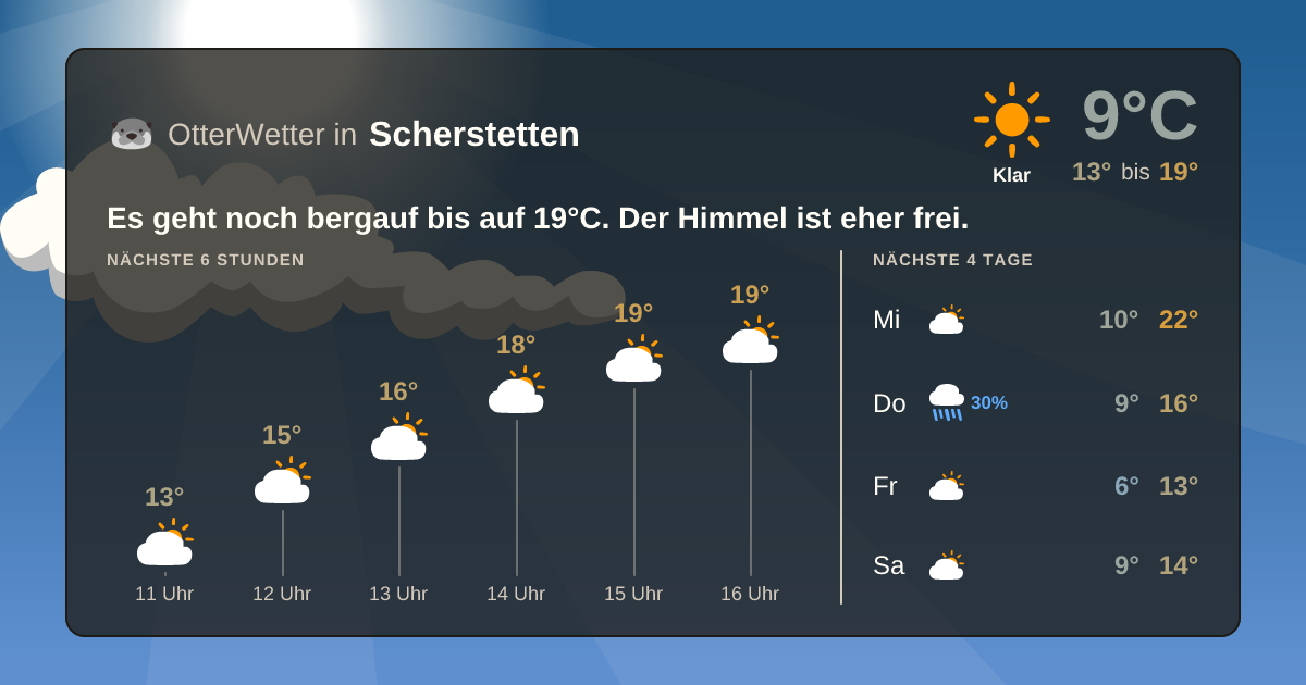 Wetter-Widget-Vorschau mit Vorhersagedaten für Scherstetten