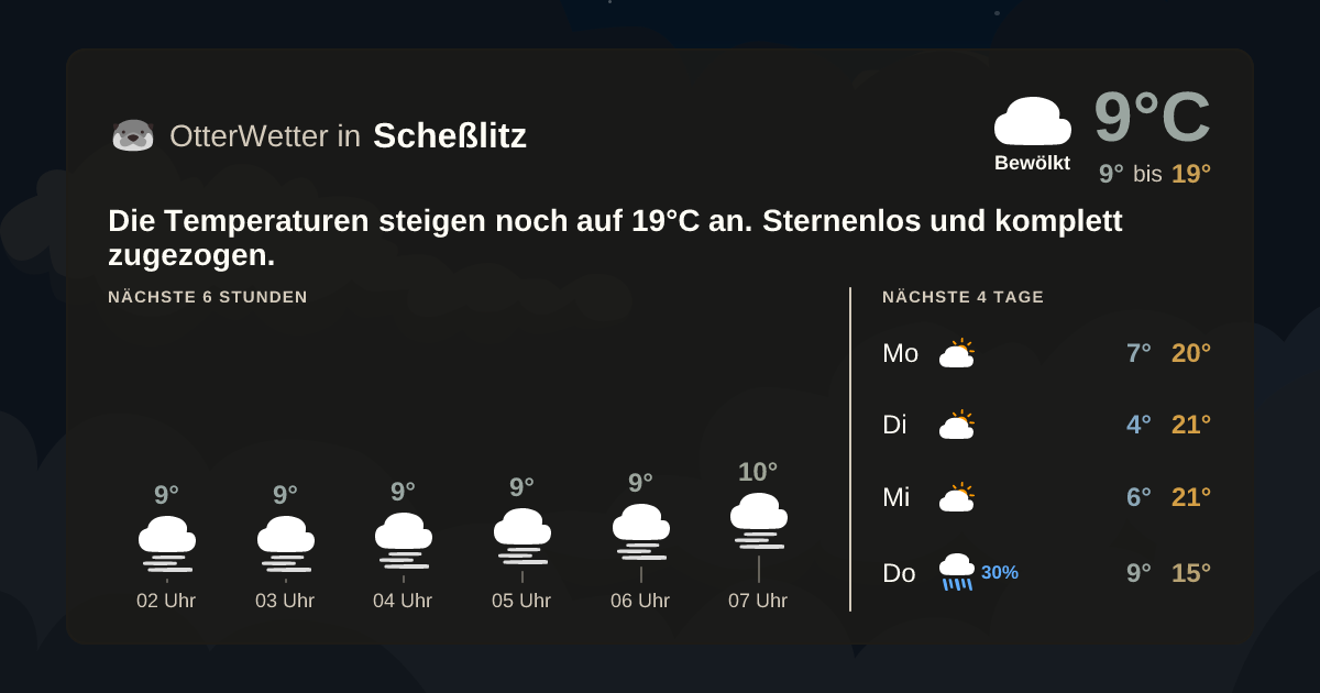 OtterWetter-Widget Scheßlitz
