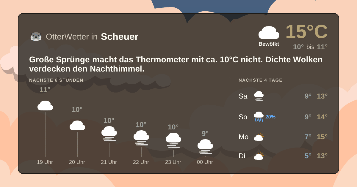 OtterWetter-Widget Scheuer