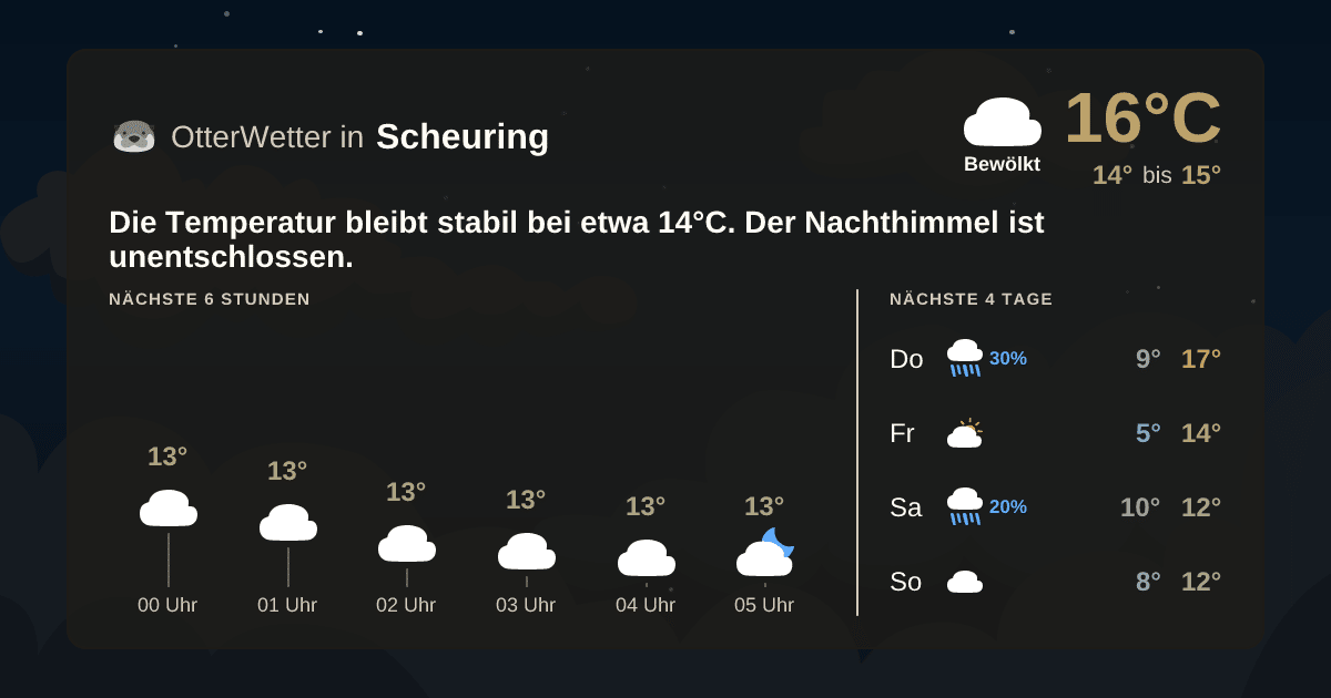 OtterWetter-Widget Scheuring