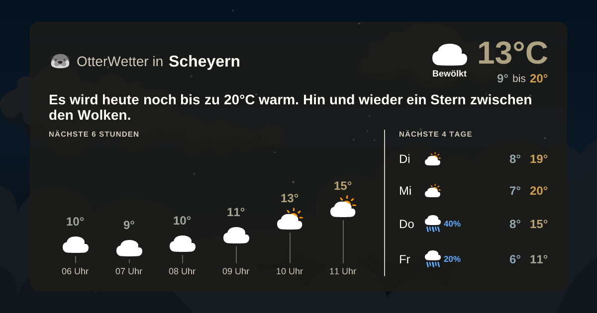 OtterWetter-Widget Scheyern