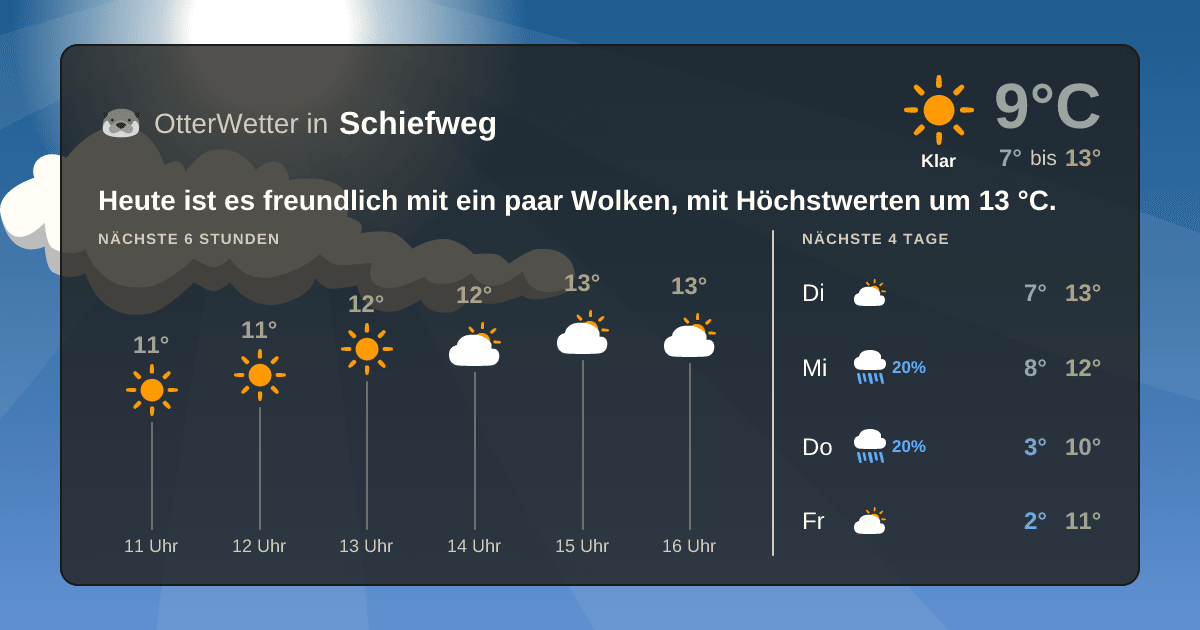 OtterWetter-Widget Schiefweg