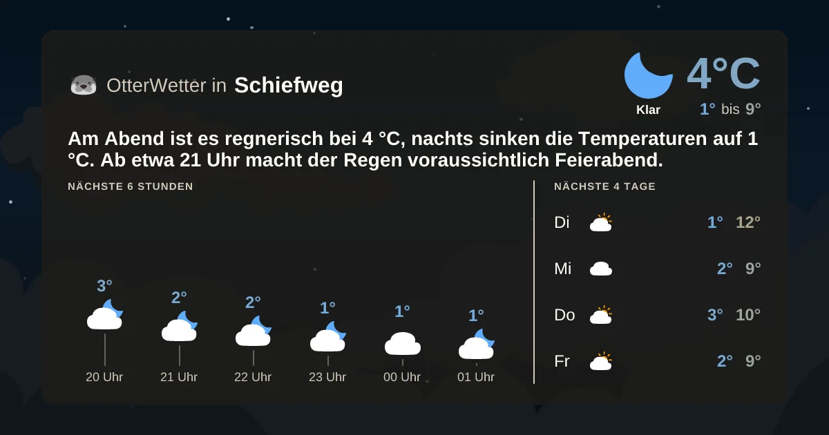 Wetter-Widget-Vorschau mit Vorhersagedaten für Schiefweg