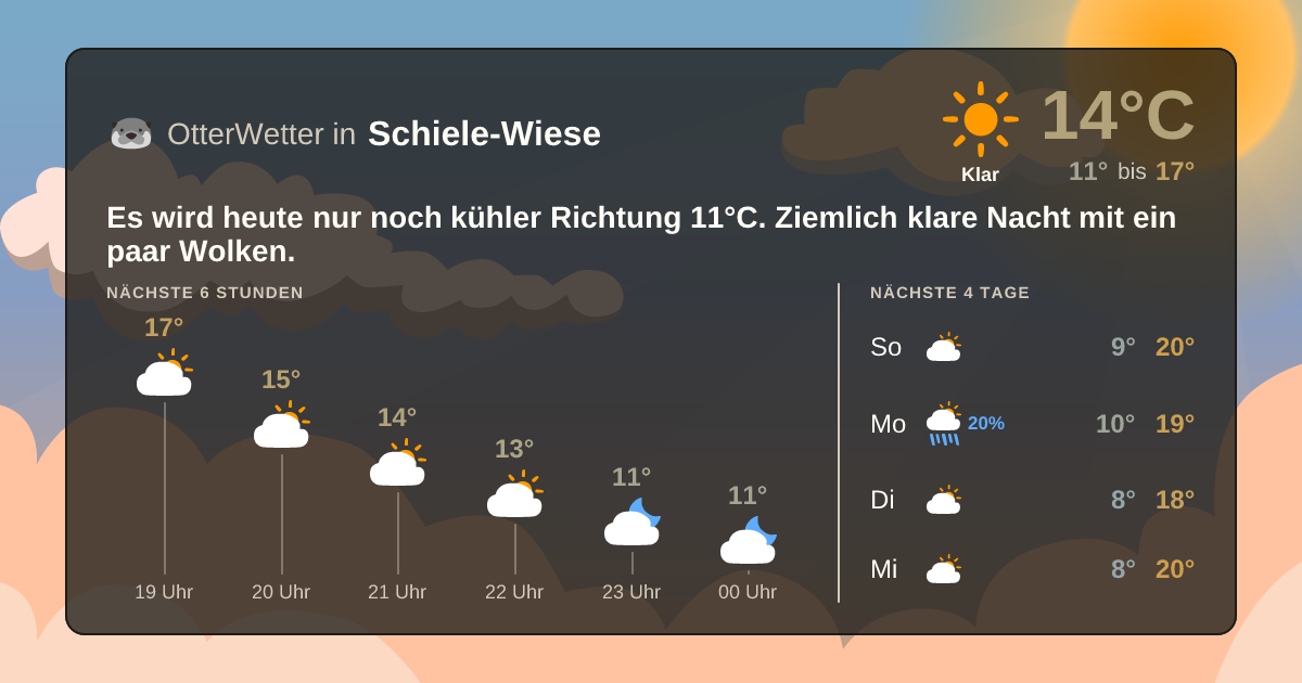 OtterWetter-Widget Schiele-Wiese
