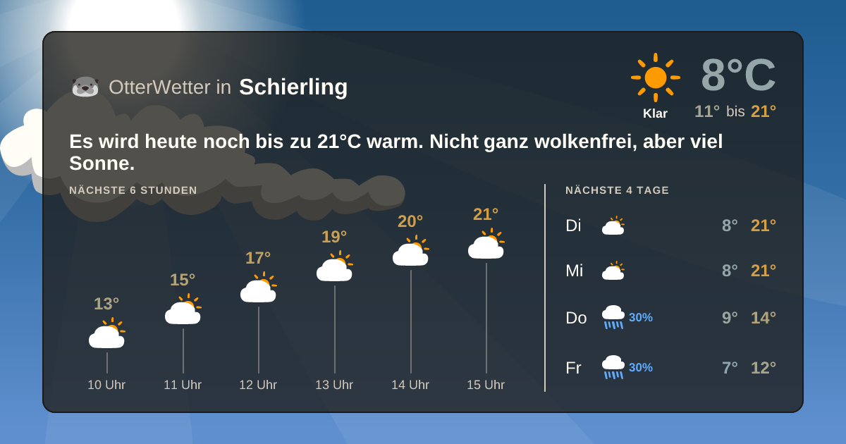 Widget-Vorschau für Schierling Wetter-Widget-Vorschau mit Vorhersagedaten für Schierling