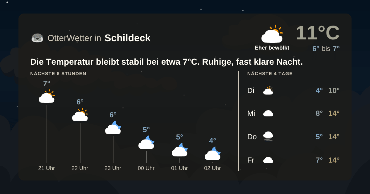 Wetter-Widget-Vorschau mit Vorhersagedaten für Schildeck
