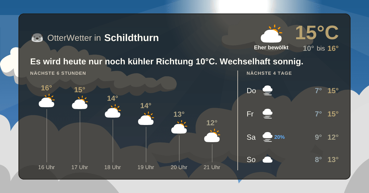 Wetter-Widget-Vorschau mit Vorhersagedaten für Schildthurn