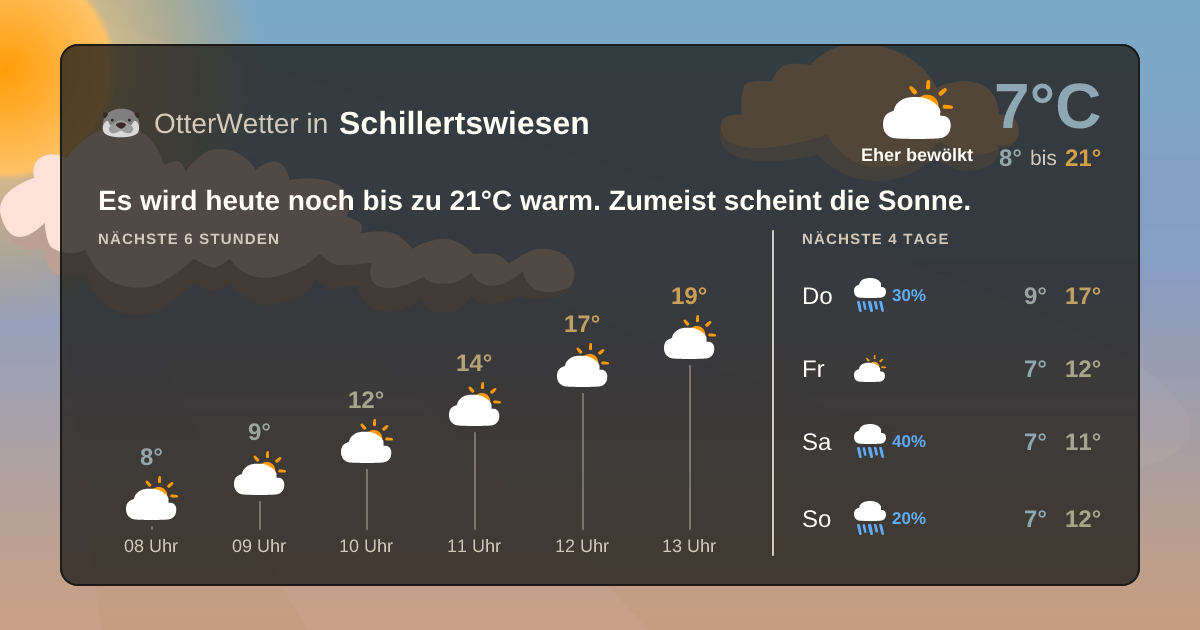 Widget-Vorschau für Schillertswiesen Wetter-Widget-Vorschau mit Vorhersagedaten für Schillertswiesen