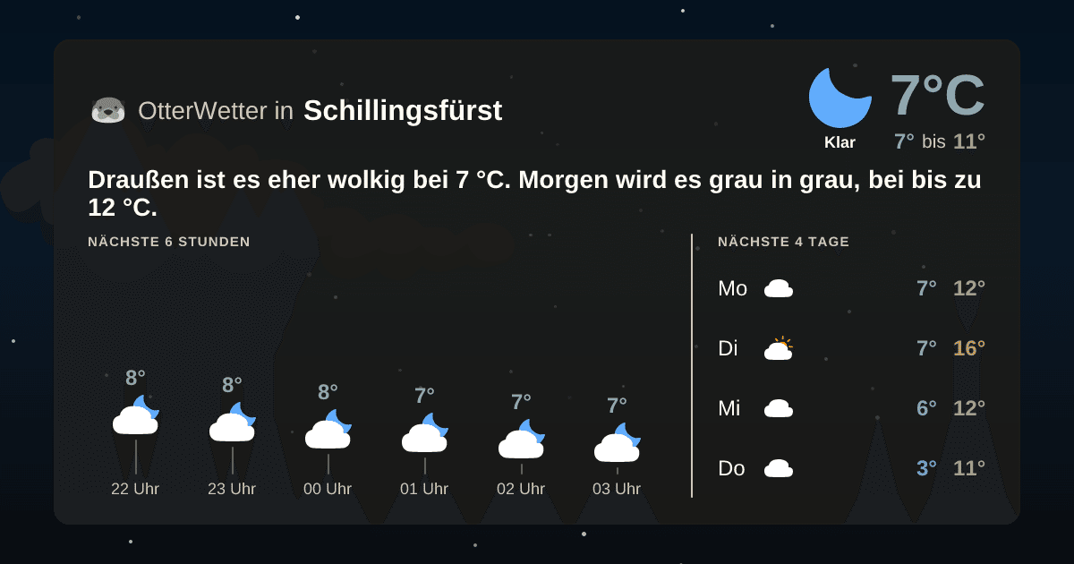 OtterWetter-Widget Schillingsfürst