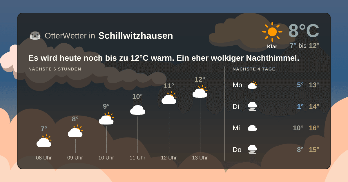 Wetter-Widget-Vorschau mit Vorhersagedaten für Schillwitzhausen