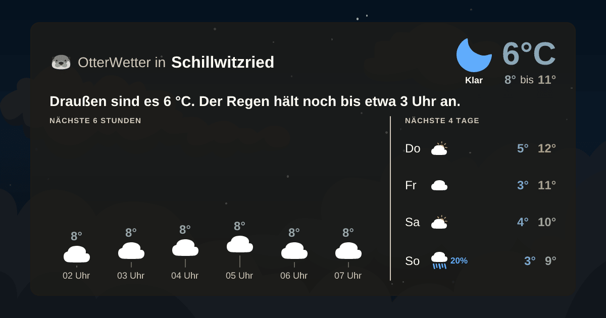 Widget-Vorschau für Schillwitzried Wetter-Widget-Vorschau mit Vorhersagedaten für Schillwitzried