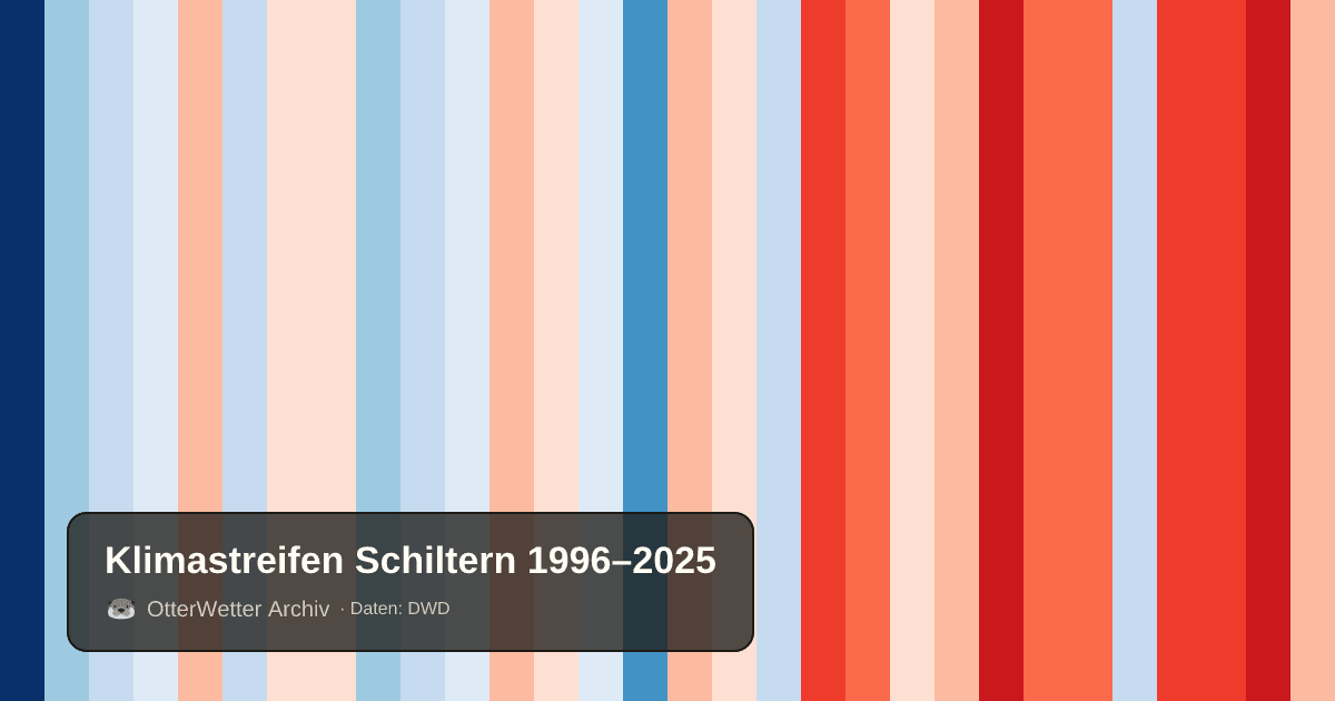 Klimastreifen Schiltern: Jahresmitteltemperaturen von blau (kühler) bis rot (wärmer)