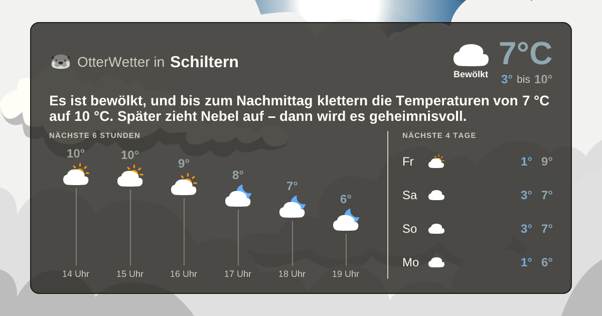 OtterWetter-Widget Schiltern