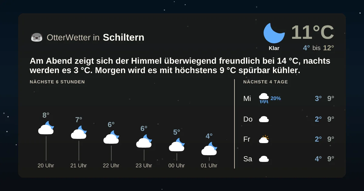 Widget-Vorschau für Schiltern Wetter-Widget-Vorschau mit Vorhersagedaten für Schiltern
