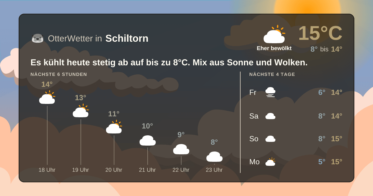Widget-Vorschau für Schiltorn Wetter-Widget-Vorschau mit Vorhersagedaten für Schiltorn