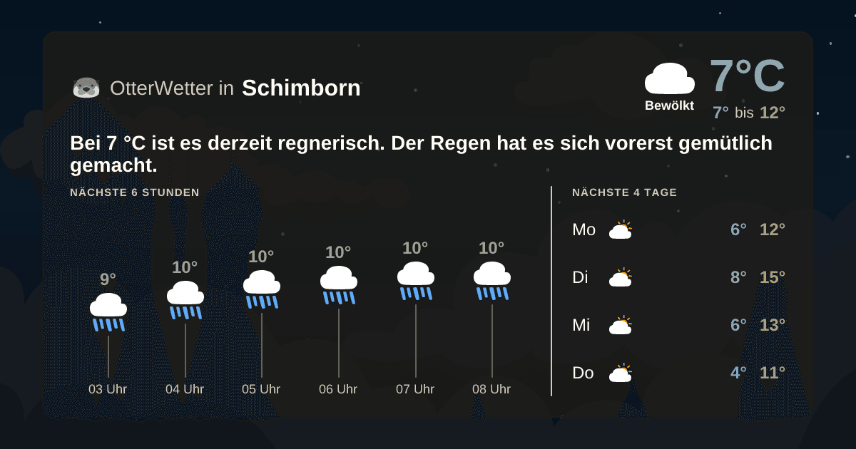 OtterWetter-Widget Schimborn