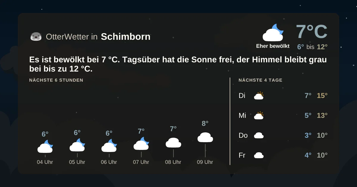 Wetter-Widget-Vorschau mit Vorhersagedaten für Schimborn