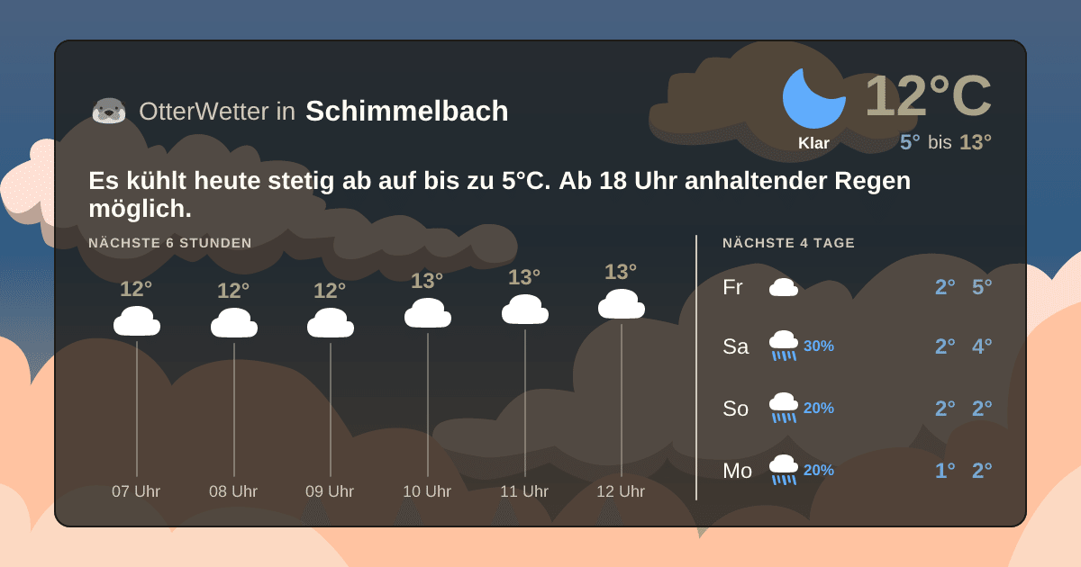 OtterWetter-Widget Schimmelbach