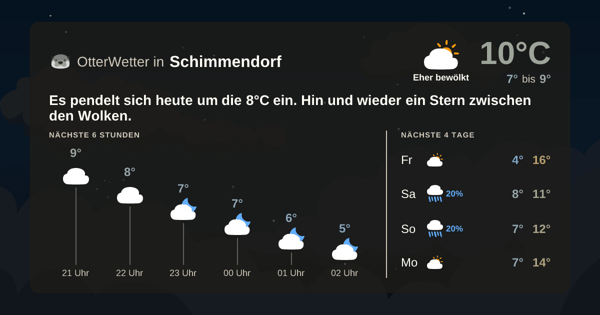 OtterWetter-Widget Schimmendorf