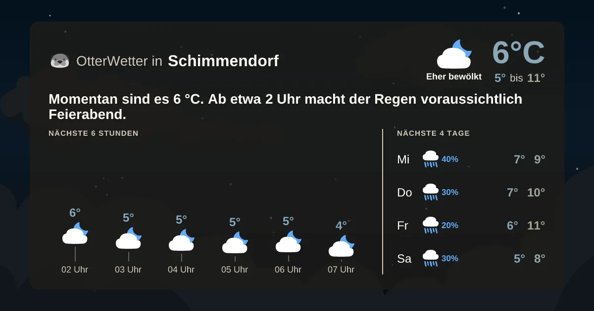 Widget-Vorschau für Schimmendorf Wetter-Widget-Vorschau mit Vorhersagedaten für Schimmendorf